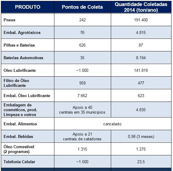 mil CNPJ s) 13 mil PEVs no Estado mais de 350 mil t/ano Nov.