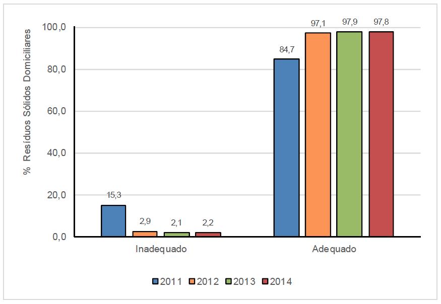 Inventário 2014 Situação geral do Estado de SP, quanto às quantidades percentuais de resíduos sólidos urbanos gerados e à faixa de enquadramento do IQR Nova