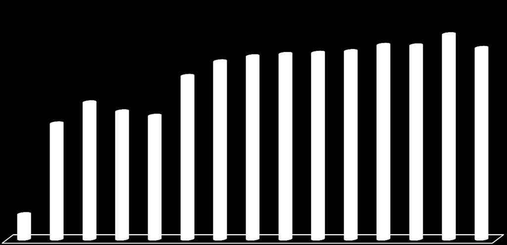 Quantidade de RSU dispostos adequadamente no Estado de SP entre 1997-2010 IQR Tradicional
