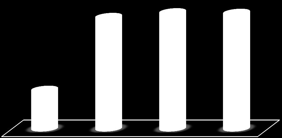 1999 2000 2001 2002 2003 2004 2005 2006 2007 2008 2009 2010 2011 Quantidade de RSU dispostos