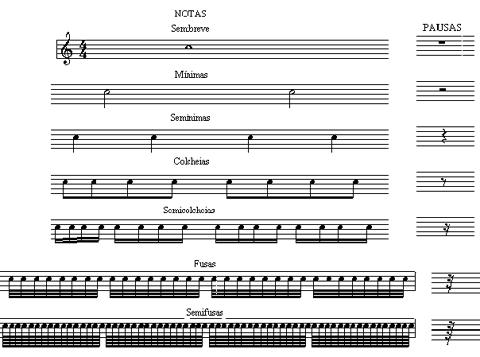 OITAVAS As mesmas notas musicais podem soar em diferentes regiões (graves ou agudas), como no esquema