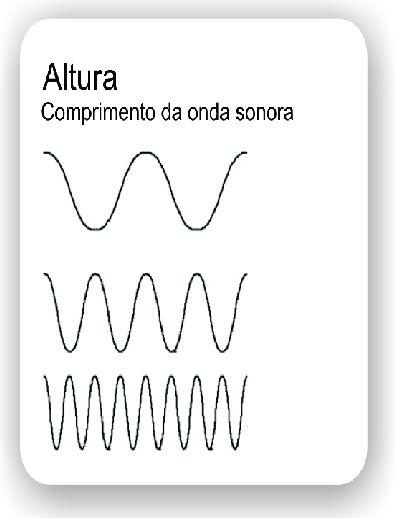 sinais de dinâmica.