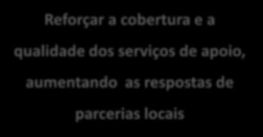 emprego e melhorar a capacidade de resposta destes