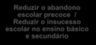 precoce / Reduzir o insucesso escolar no