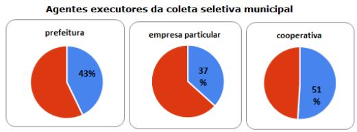 br) COLETA SELETIVA NO BRASIL (Cempre) 2014 (US$ 1 = R$ 2,55) :