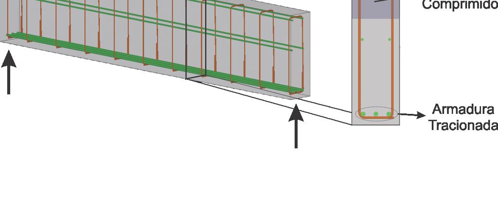 As estruturas de concreto armado apresentam bom desempenho porque, sendo o concreto de ótima resistência à compressão, esse ocupa as partes