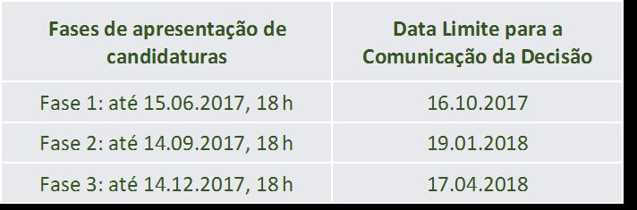 APRESENTAÇÃO CANDIDATURAS: Formulário eletrónico no