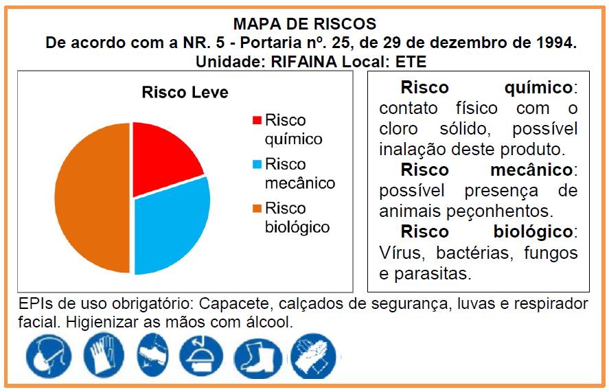 Figura 3: Mapa de