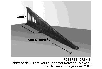 TEXTO PARA A PRÓXIMA QUESTÃO: Desde Aristóteles, o problema da queda dos corpos é um dos mais fundamentais da ciência.