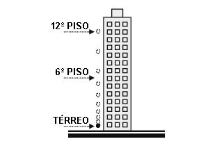 . (UFU 006) João e Maria apostam uma corrida numa pista circular de raio R. A figura a seguir mostra a vista de cima dessa pista.