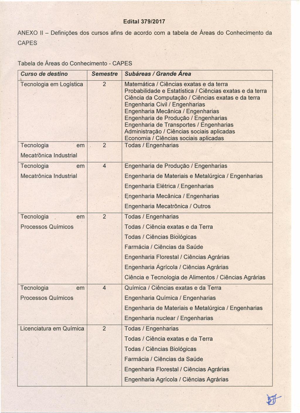 Edital 379/2017 ANEXO 11- Definições dos cursos afins de acordo com a tabela de Áreas do Conhecimento da CAPES Tabela de Áreas do Conhecimento - CAPES Curso de destino Semestre Subáreas / Grande Area