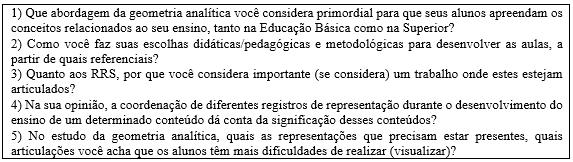 Quadro 2: Perguntas propostas à professora formadora (CARDOSO, 2014).
