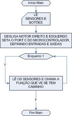 if(s1!=0 && s2!=0 && s3!