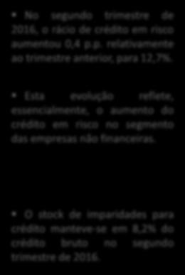 bruto Valor em final de período Gráfico 15 Esta evolução reflete, essencialmente, o aumento do crédito em risco no segmento das