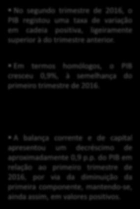 Indicadores macroeconómicos e financeiros (I/IV) Taxa de crescimento do PIB Volume, em % 1-1 - -3-4 -5-1,8-4, -1,1,9 1,5,,3 11 1 13 14 15 1T 1 T 1 Nota: Os valores trimestrais correspondem a taxas de