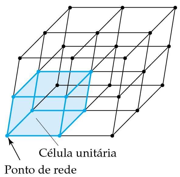 Um sólido cristalino pode ser representado por uma rede tridimensional de pontos,