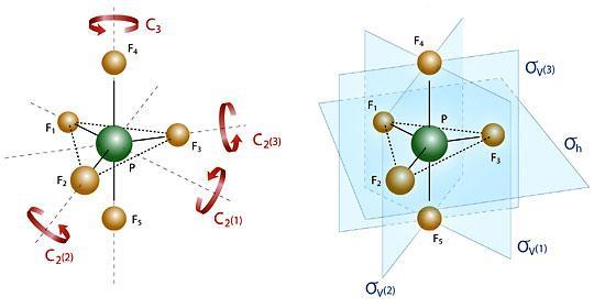 PLANO DE REFLEXÃO (σ): A operac a o e o espelhamento em um plano σ.