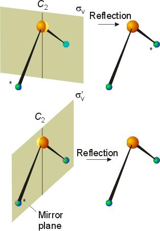 Rotação e plano de reflexão vertical Os dois planos especulares verticais v e v em H 2 O e as operações