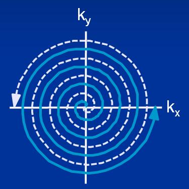 Ecelente qualidade de imagem Aquisição lenta Espiral Echo-Planar Imaging (EPI) Muito usada para fmri Aquisição