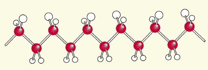 Se os substituíntes Z se encontrarem todos para o mesmo lado relativamente ao plano dos C da cadeia principal, o polímero forma-se numa configuração isotáctica.