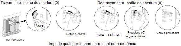 Contato Auxiliar Modelo padrão : 4 NO (normalmente aberto) e 4 NC (normalmente fechado) Modelos especiais : 3 NO & 5 NC, 5 NO & 3 NC, 6 NO, & 2 NC, 2 NO, & 6 NC Característica Tensão Nominal Ith T 40