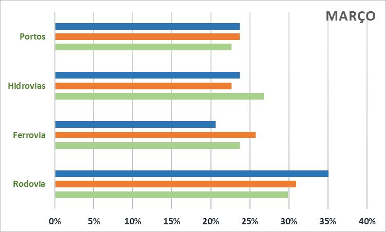 2. Ranking de discussões por