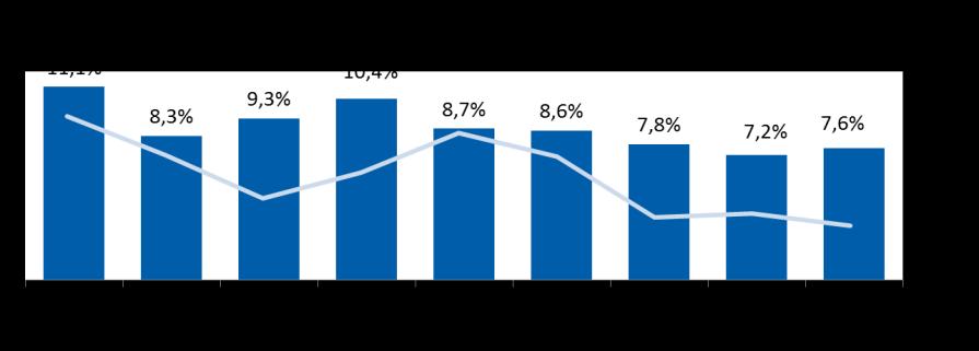 inflação Vendas Mesmas Lojas Crescimento Anual (%)