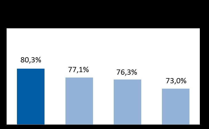 76,7% Média HistóricoaBRMALLS 7