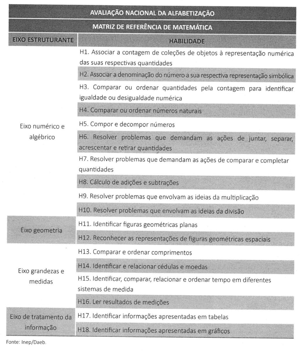 ANA - MATRIZ DE