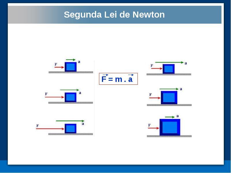 Como a aceleração é diretamente