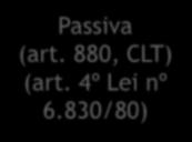 Ativa (art. 878, CLT) Legitimidade Passiva (art. 880, CLT) (art. 4º Lei nº 6.