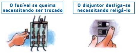 Disjuntor Termomagnético x Fusível Basicamente, os disjuntores têm a mesma