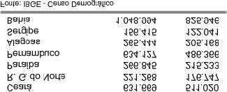 geográfica e País.