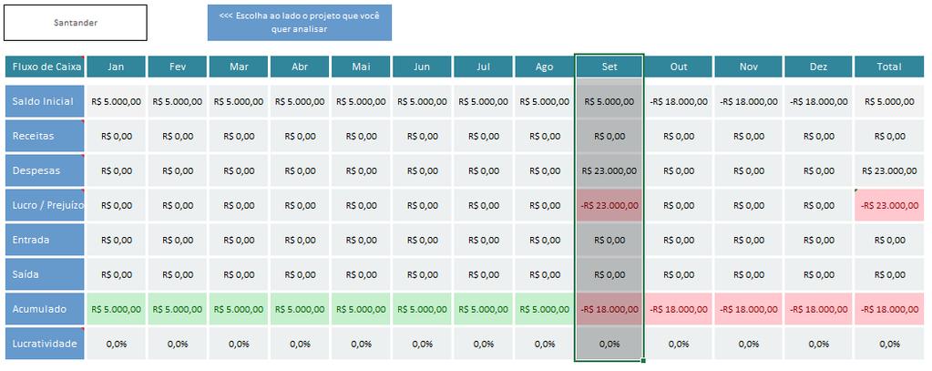 Nesse momento você chega em um momento de tomada de decisão simples, mas importante do dia a dia da sua gestão financeira: Pegar