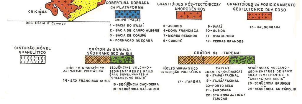 As rochas constituem os morros, anteparos para o acúmulo de material sedimentar, comumente retrabalhados, muitas vezes derivados dos próprios