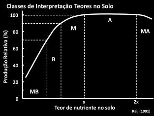 Mitscherlich, 199: A resposta de