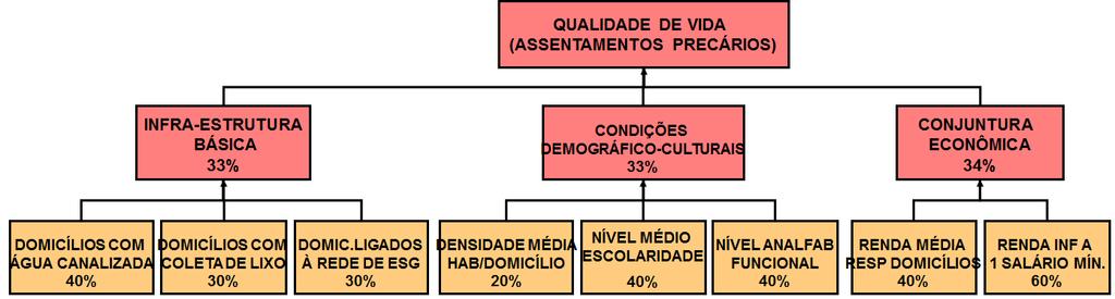 Módulos Vista Saga: Avaliação Ambiental Avaliação Ambiental: Árvore de Decisão Estrutura organizacional hierárquica em forma de