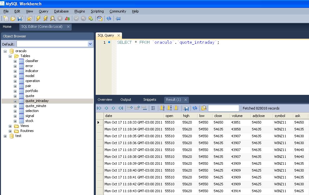 Componentes da Arquitetura de um SGBD Interface de alto nível de abstração que provê