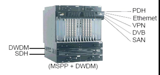 Elemento de Rede SDH-NG+WDM Multiservice Transport Platform (MSTP) Fonte: José M.