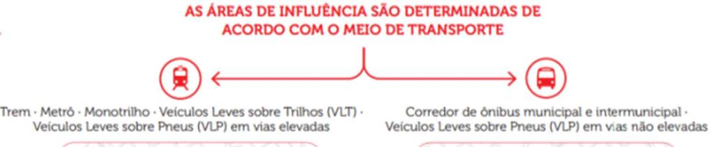 (PMSP, 2014) Figura 5 Mapa dos