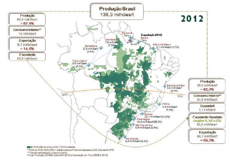 nas rodovias onde grandes comboios de caminhões trafegam com produtos de baixo valor agregado e retardando a circulação de pessoas e mercadorias com maior nível tecnológico e financeiro.