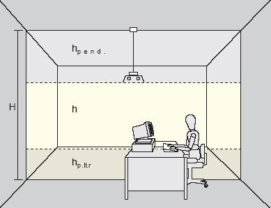 Sendo: a = comprimento do recinto b = largura do recinto h = pé-direito útil h = distância do teto ao plano de trabalho Pé-direito útil é o valor do pé-direito total do recinto (H), menos a altura do