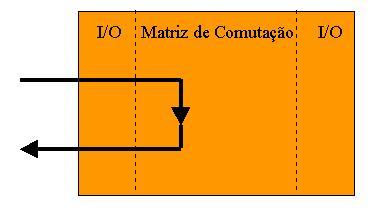 matriz de comutação [6]. A figura 3.13 mostra o diagrama de circuito do loop de matriz no DWDM.