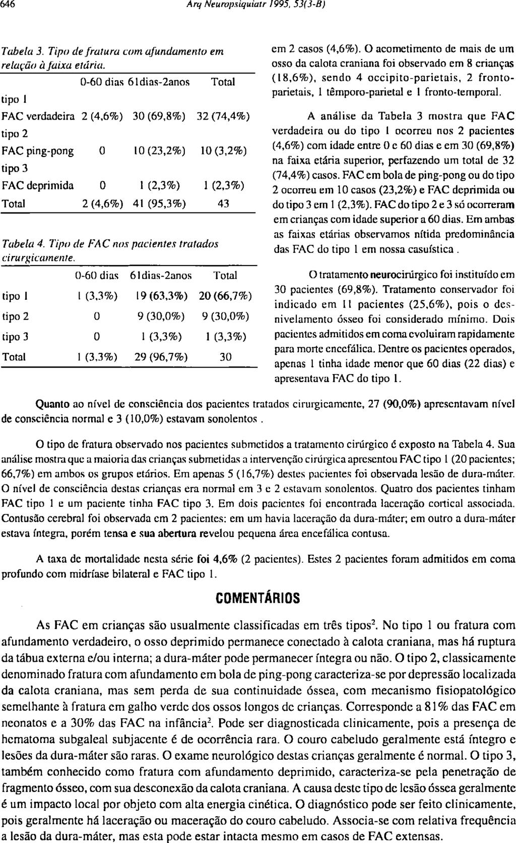 em 2 casos (4,6%). O acometimento de mais de um osso da calota craniana foi observado em 8 crianças (18,6%), sendo 4 occipito-parietais, 2 frontoparietals, 1 têmporo-parietal e 1 fronto-temporal.