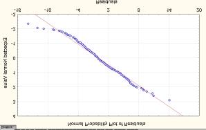 Como pode ser observado na Figura 3.2.1.8, os resíduos possuem uma relação diretamente proporcional com os valores observados. No entanto, na Figura 3.2.1.9, após a regressão constata-se uma ausência de relação entre os valores estimados e os resíduos.