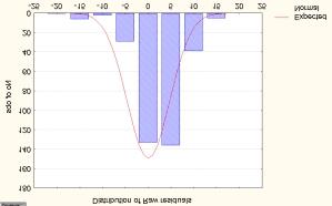 5125 + 0.0000 * Raw residuals Correlation: r = -.