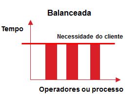 Esta ferramenta é eficaz para ajudar a entender, criar, gerenciar