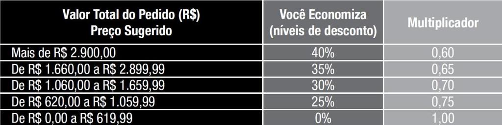 O TAMANHO DO SEU PEDIDO É DO TAMANHO DO SEU SONHO! OBJETIVO MENSAL: lucro de R$ 1.