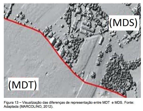 Modelo Digital de Elevação (MDE)