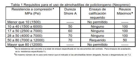 O disco de neoprene deve ficar confinado dentro do prato metálico, com uma folga de, no